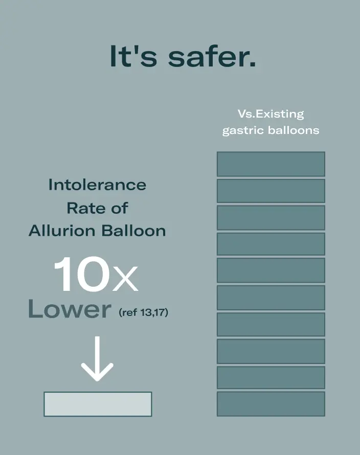 allurion balloon its safer